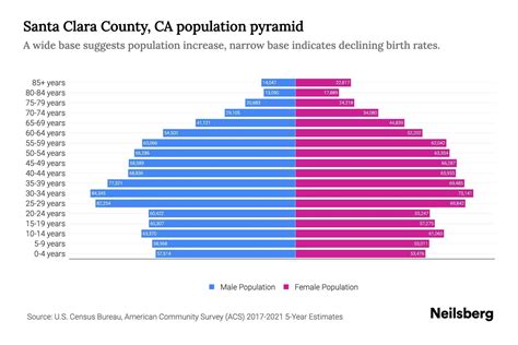 Santa Clara County, CA Population by Age - 2023 Santa Clara County, CA ...