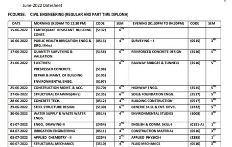 Punjabteched Date Sheet 2023- PSBTE Diploma TimeTable Here