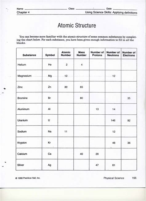 Modern Atomic Theory Worksheet