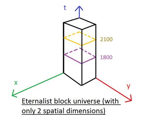 Eternalism and Its Ethical Implications