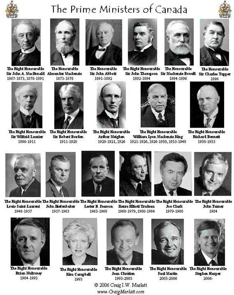 Canadian Prime Ministers from past to present: | Canada history, Canadian history, All about canada