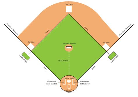 Baseball Positions - ClipArt Best