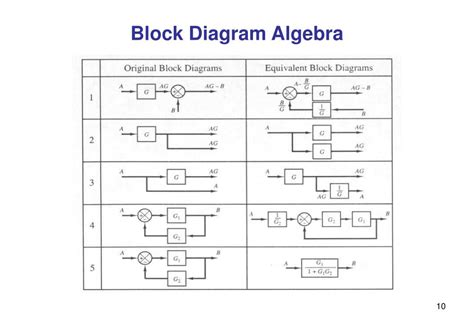 PPT - Efficient Modeling and Simulation of Multidisciplinary Systems across the Internet ...