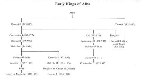 Scotland - A Concise History - Making a Kingdom