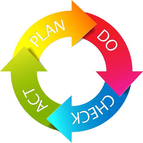 Pdca Lean Vs Dmaic Six Sigma Voor Kaizen Coimbee | Images and Photos finder