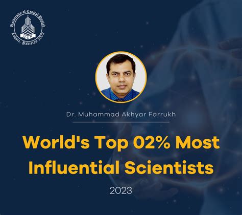 World's Top 02% Most Influential Scientist 2023 - University of Central Punjab