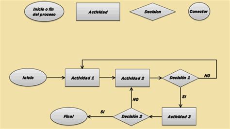 Diagrama de flujo ¡Descarga & Ayuda 2021!