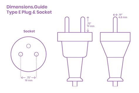 Type E Plug & Socket in 2020 | Plug socket, Plugs, Sockets