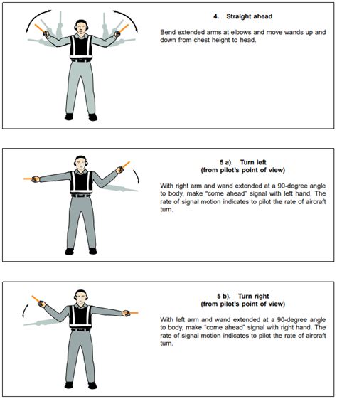 4. MARSHALLING SIGNALS