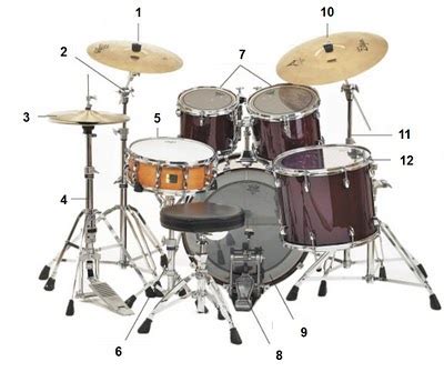 DrumsCrowd: El instrumento