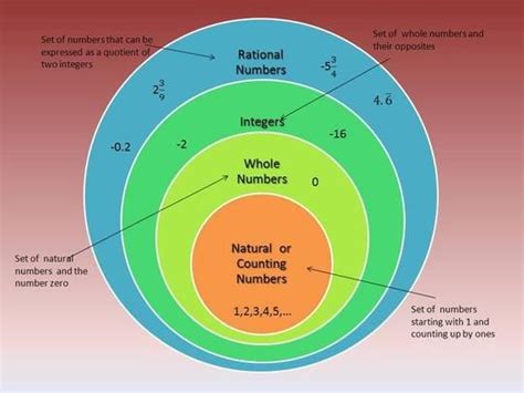 49 best Middle School MATH RATIONAL NUMBERS images on Pinterest | Irrational numbers, High ...