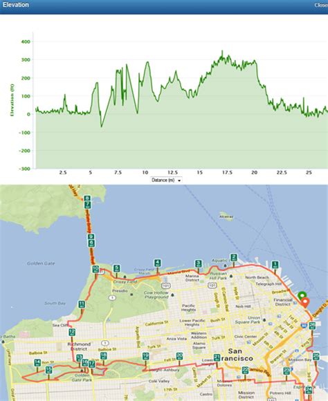 San Francisco Marathon 2013 Review