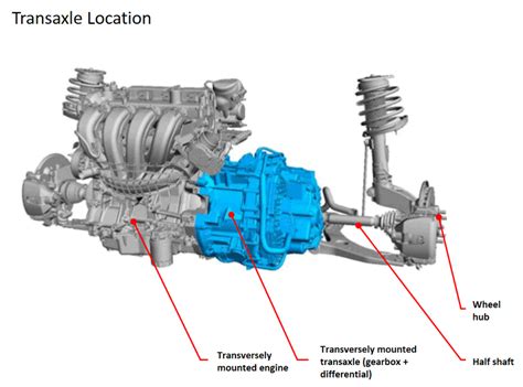 Ford Focus Automatic Transmission Clutch - Ford Focus Review