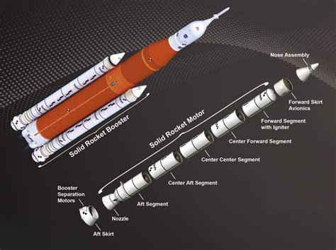 Northrop Grumman Innovation Systems readies SRBs for first SLS flights - NASASpaceFlight.com