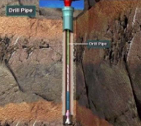 Drill String Components - VDO Training - Drilling Formulas and Drilling Calculations