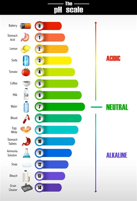 Is Saliva Acidic? 7 Ways to Balance the pH of Saliva & Mouth