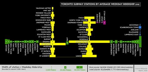 Visualization: Toronto subway stations by average weekday ridership ...