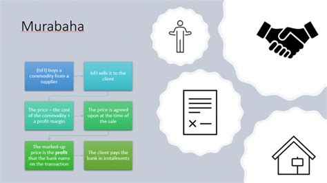 THE CONCEPT OF MURABAHA UNDER ISLAMIC BANKING AND FINANCE – Islamic Business and Financial Law