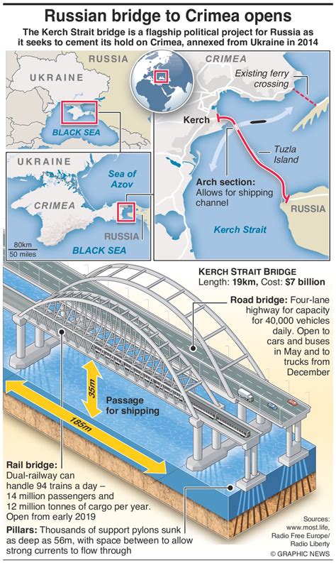 Kerch Strait bridge linking Crimea to Russia opens ahead of schedule ...