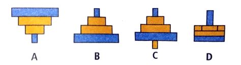 Which of the following representations shows the pyramid of numbers i