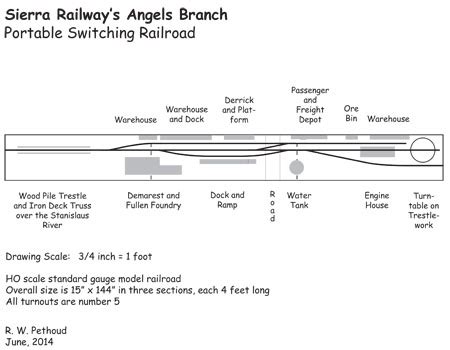 Model Railroad Shelf Track Plans - Home Design Ideas