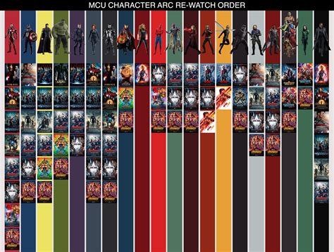 Interested in a new way to rewatch the MCU before Endgame? Here's a MCU ...