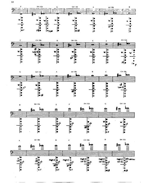 Bassoon Fingering Chart