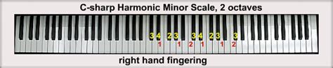 The C-sharp Minor Scales