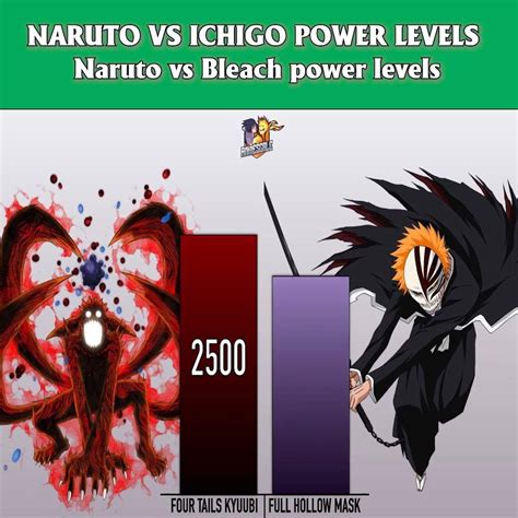 Naruto vs Ichigo Power levels | Naruto vs Ichigo Power levels | By Konoha Senju