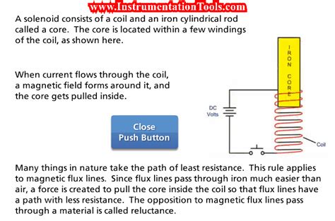 How a Solenoid valve works - Inst Tools