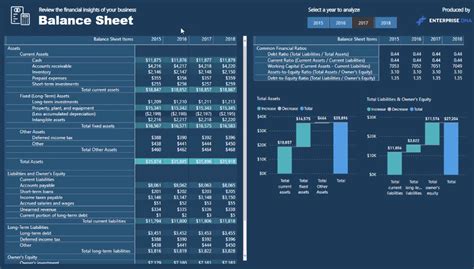 Creating Unique Power BI Report Template Designs – Master Data Skills + AI