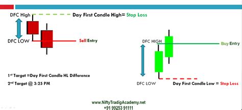 Forex Daily Candle Breakout Strategy | Forex Ea Collection