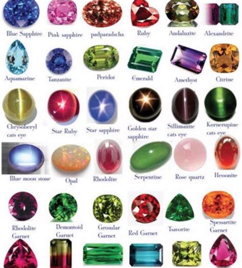 List of GEMSTONES Described Plus Color Family | Red Gemstones, Green ...