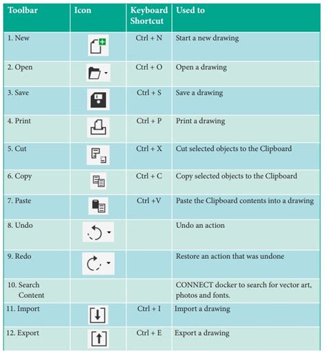 Standard toolbar - CorelDRAW 2018