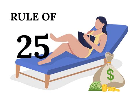 What Is The 25x Rule For Retirement? (Easily Explained) | Wildchildretire - Wildchildretire