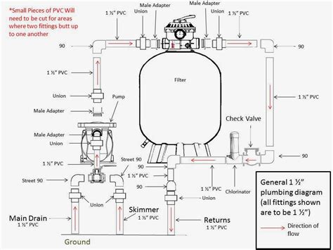 Inground Swimming Pool Plumbing Diagrams | Periodic & Diagrams Science