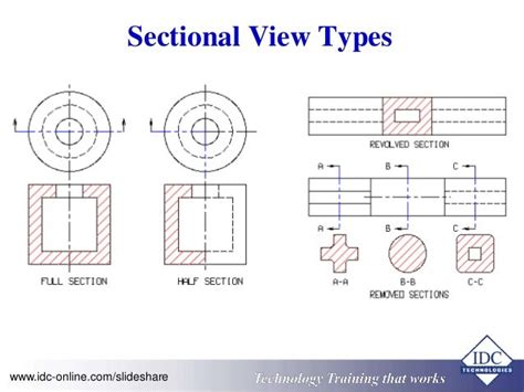 Mechanical, Electrical and Instrumentation Engineering for Non-Engine…