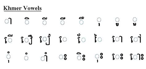 Khmer Consonants And Vowels Chart Fundations - IMAGESEE