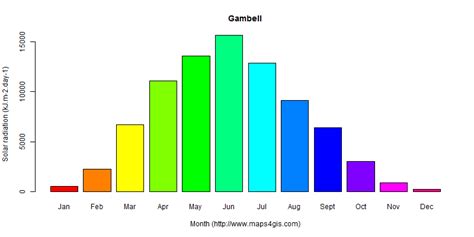 Gambell Alaska United States of America climate and weather figure ...