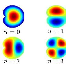 The von Neumann entropy of entanglement S vn of the four lowest ...