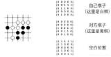 【ZJU Machine Learning�AlphaGo介绍 sketch template