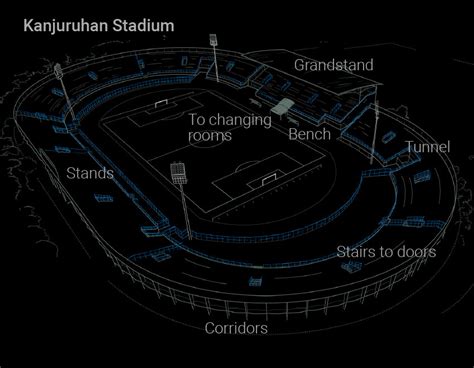 Indonesia stadium disaster - a visual explainer