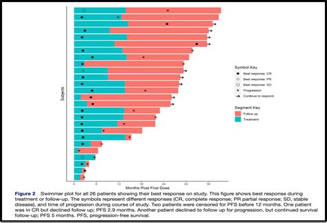 Concurrent Durvalumab and Radiation Therapy (DUART) Followed by ...