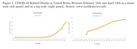 The Public May Not Understand Logarithmic Graphs Used to Depict COVID-19 — Sage Research Methods ...