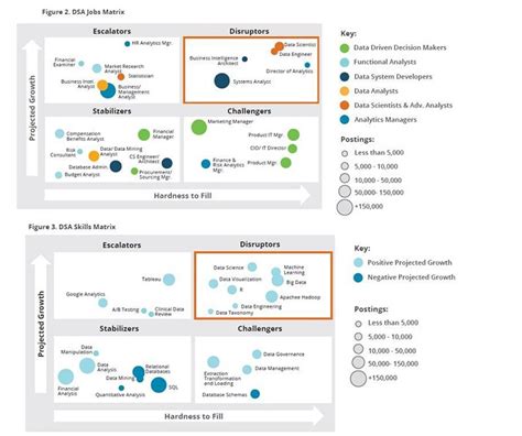 Top Skills Data Scientists Need To Learn in 2018 - insideBIGDATA