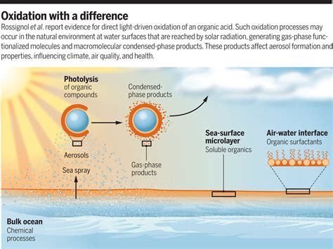 Atmospheric radical chemistry revisited | Science