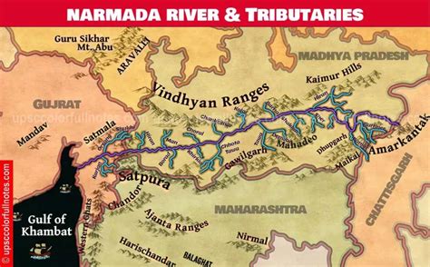 Master Narmada River with Map - UPSC Colorfull notes | Narmada river ...