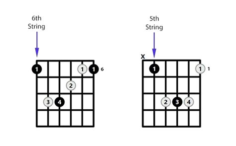 Bb Chord on the Guitar (B Flat Major) - 10 Ways to Play (and Some Tips ...