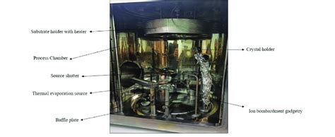 Thermal Evaporation Process Chamber. | Download Scientific Diagram