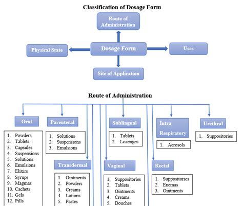 Fillable Forms For Tablets - Printable Forms Free Online